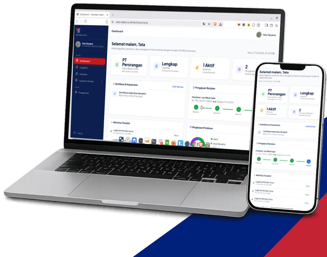 Tampilan dashboard VisBiz di laptop dan HP